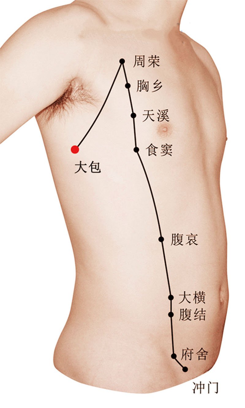 大包穴准确位置图作用功效配穴方法