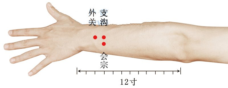 外关穴准确位置视频图作用功效配穴方法